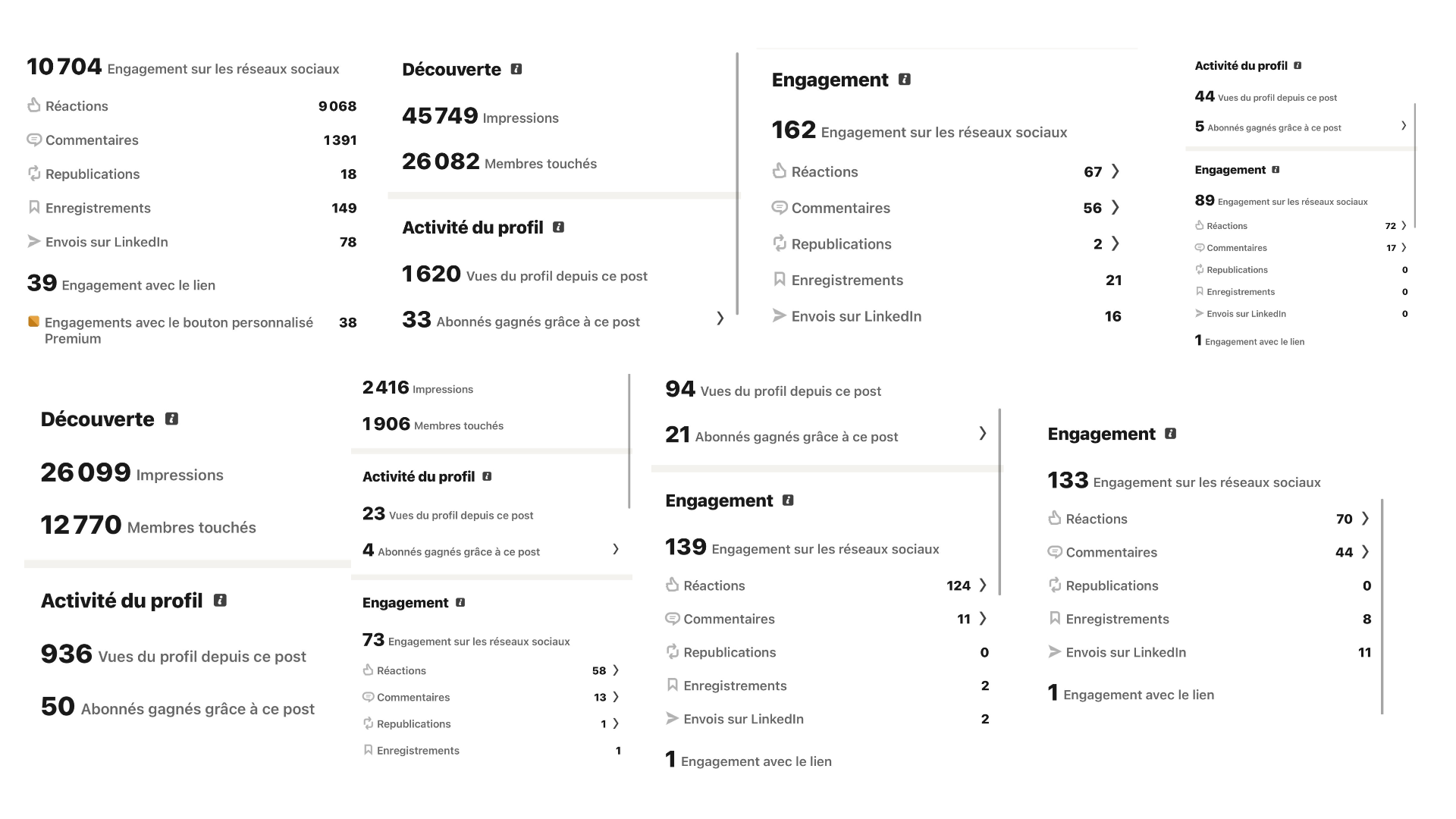 Analytics LinkedIn